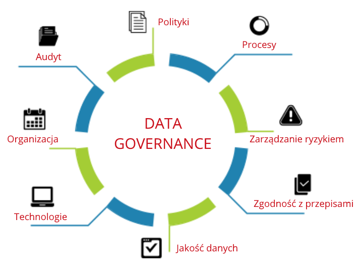 Usługi architektury korporacyjnej i Data Governance