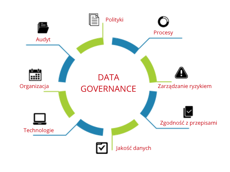 Zarządzanie danymi / Data Governance